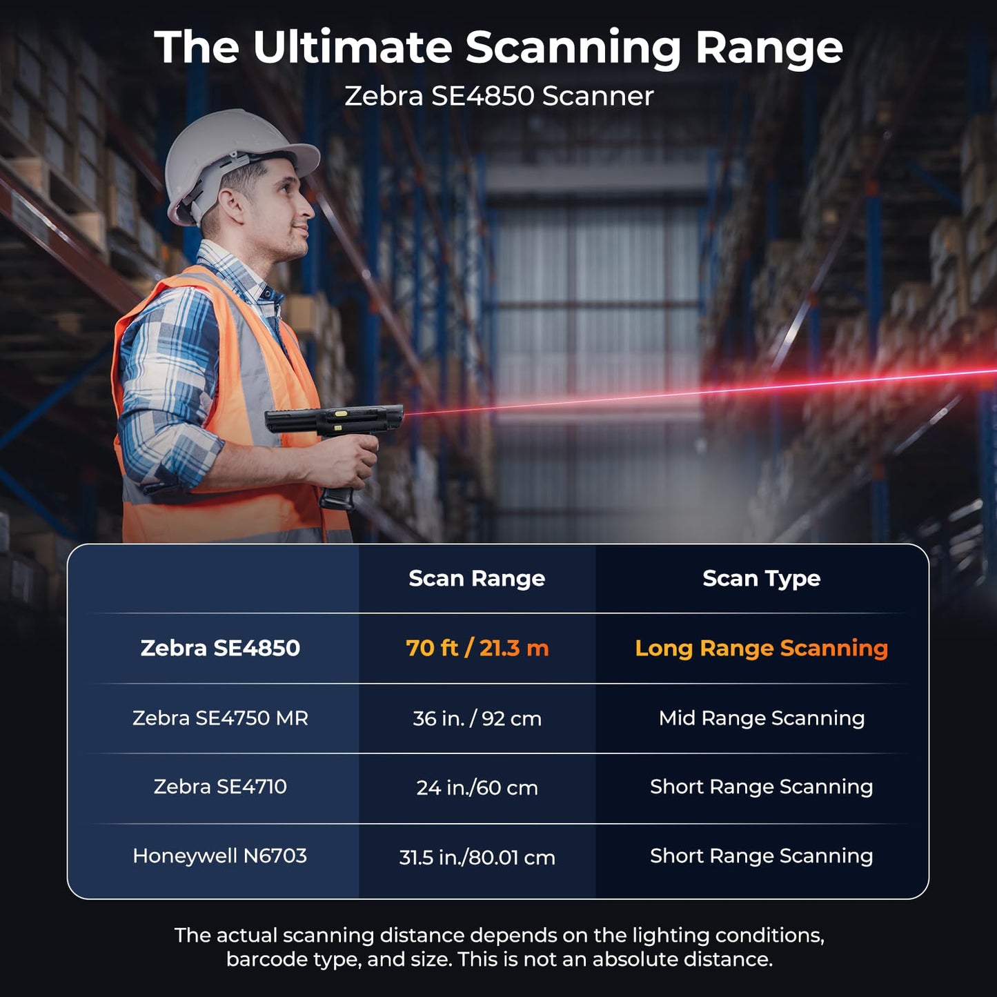RUGLINE RT61 2025 New Long-Range-Android-Barcode-Scanner, Android 13 PDA, Equip with Zebra 4850 Scanner, Long Distance Inventory Scanner with Pistol Grip, 1D 2D QR for Warehouse