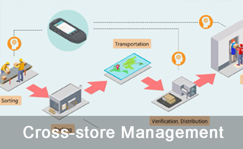 Cross-store Management