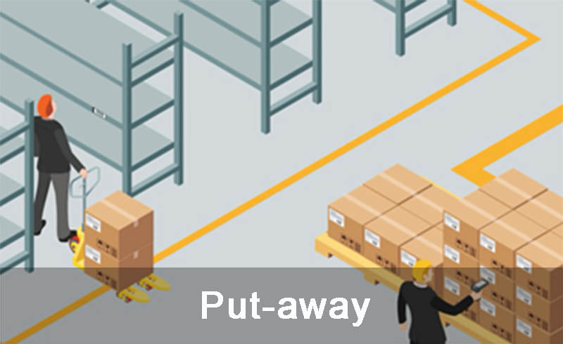 Put-away