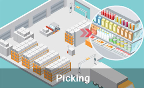 Picking