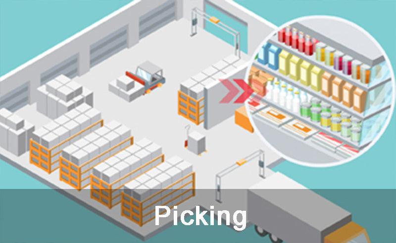 Picking